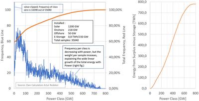 Why germanys energiewende may fail to meet its goals: insights from power system simulation with natural generation